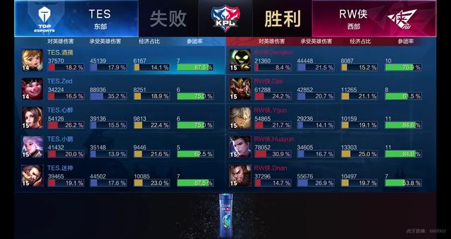 试图在肋部